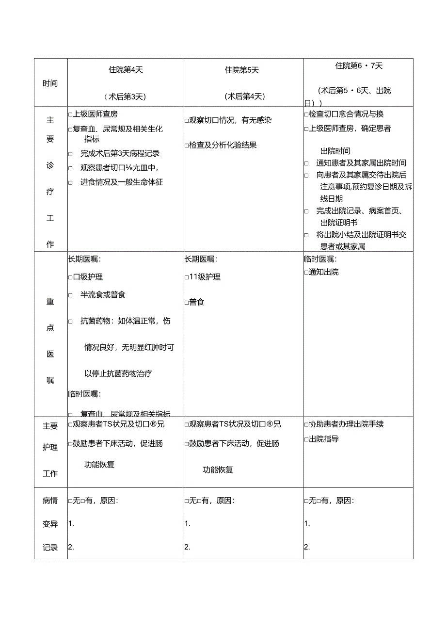 急性单纯性阑尾炎临床路径表单.docx_第2页