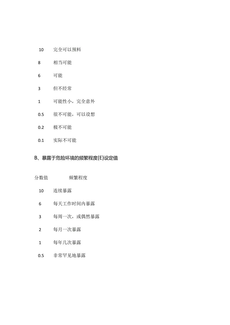 公司危险源辨识、风险评价和风险控制全套.docx_第3页