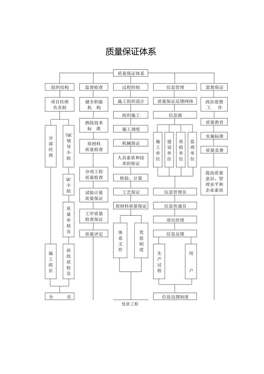 质量保证体系.docx_第1页