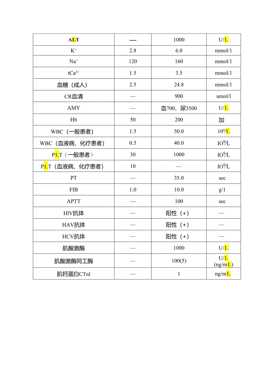 检验科危急值报告制度.docx_第3页