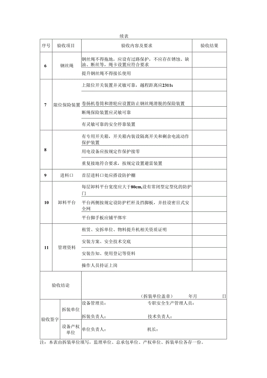 物料提升机验收表.docx_第2页