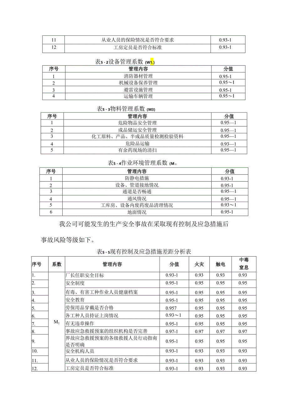 公司现有控制及应急措施差距分析.docx_第2页