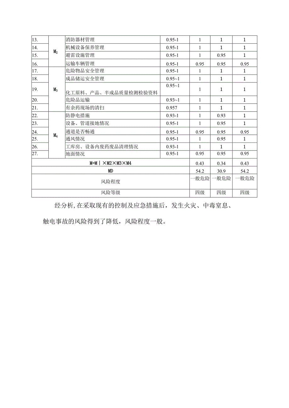 公司现有控制及应急措施差距分析.docx_第3页