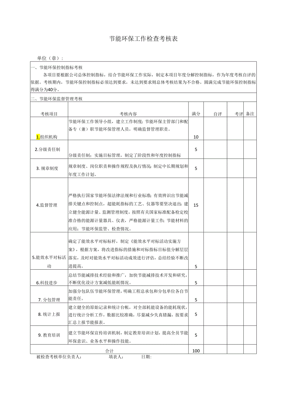 节能环保工作检查考核表.docx_第1页