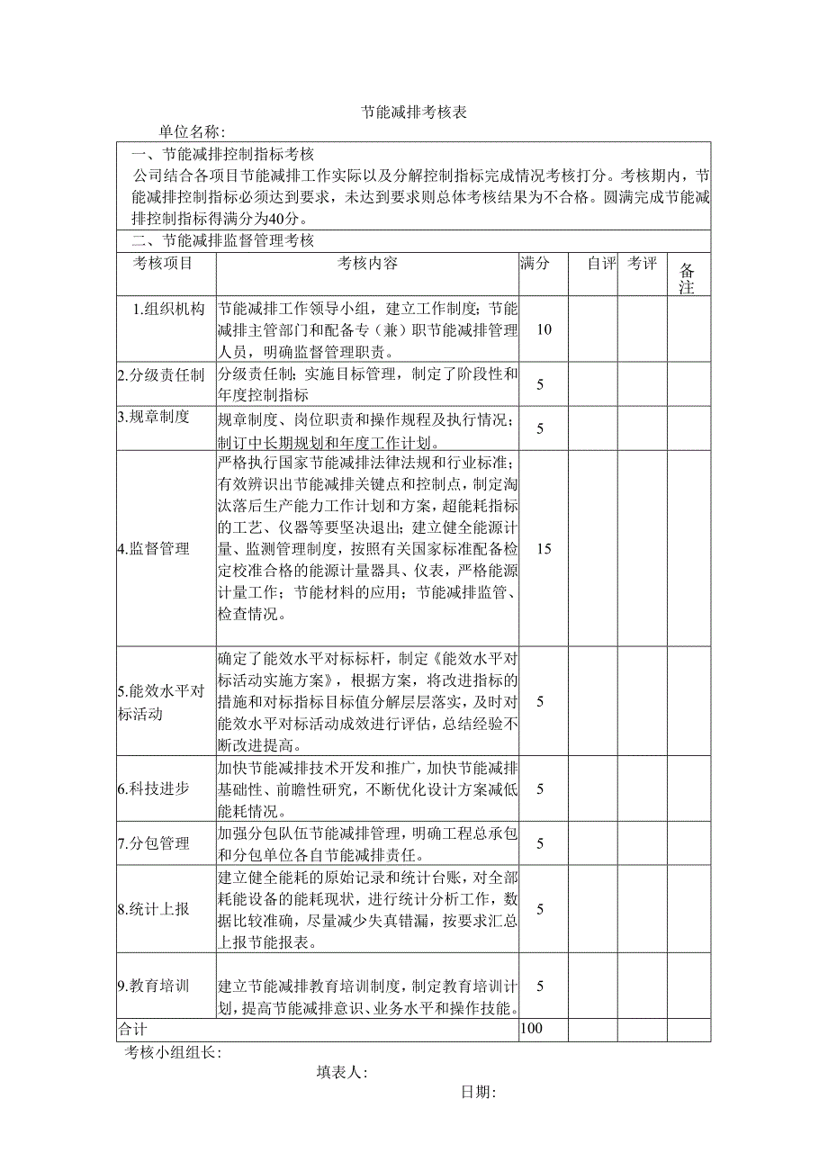 节能减排考核表.docx_第1页