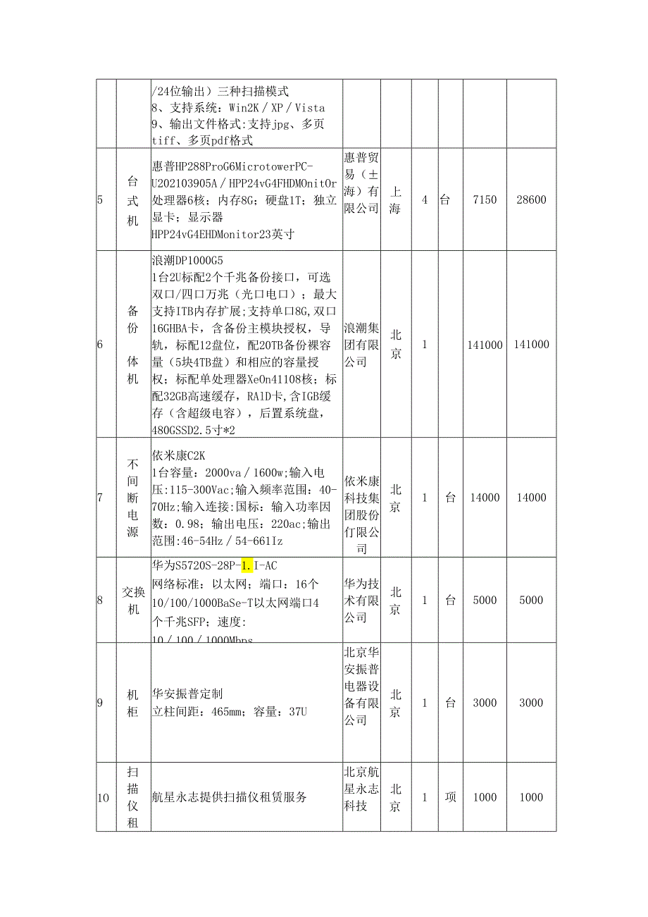 供货一览表.docx_第2页