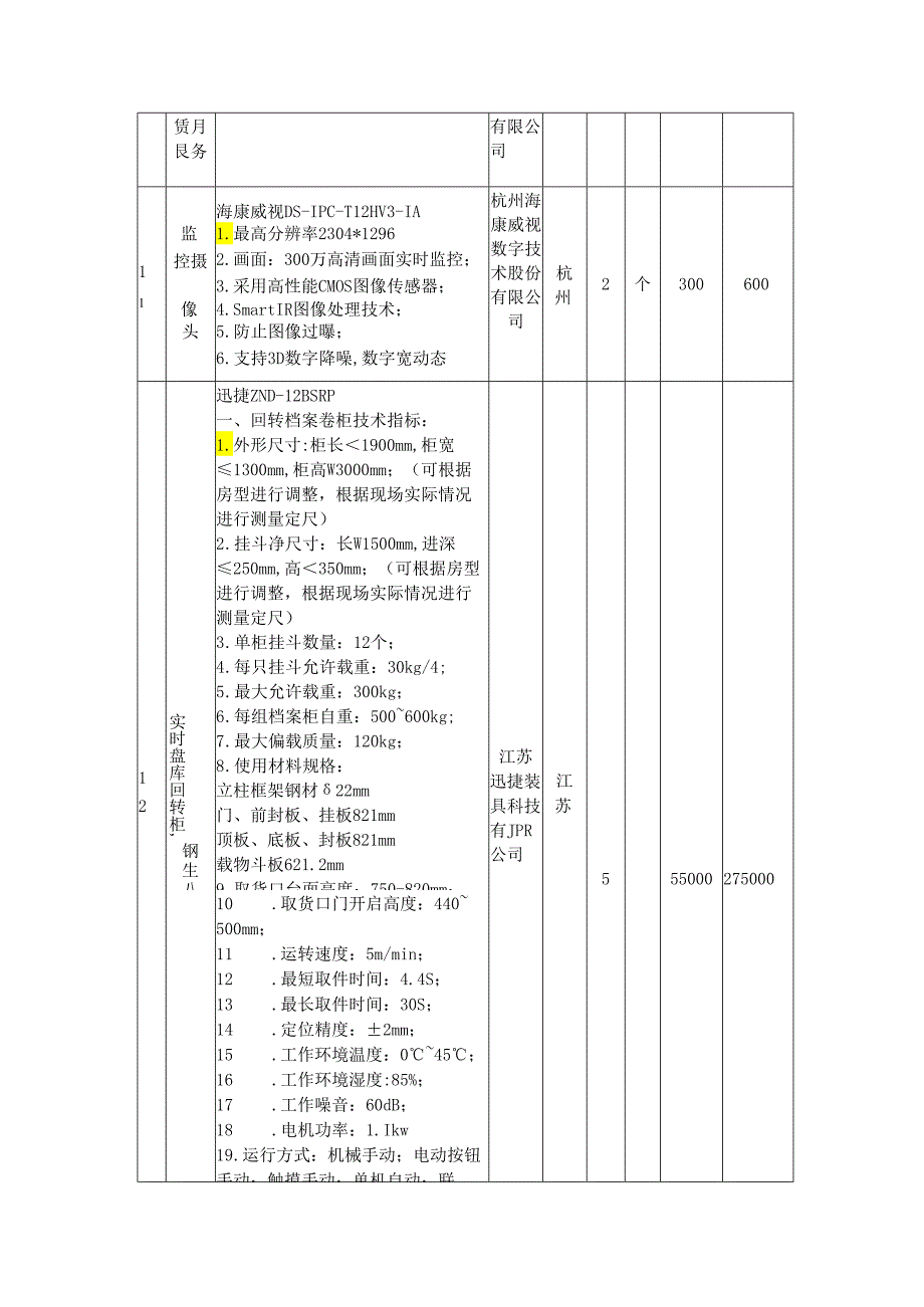 供货一览表.docx_第3页