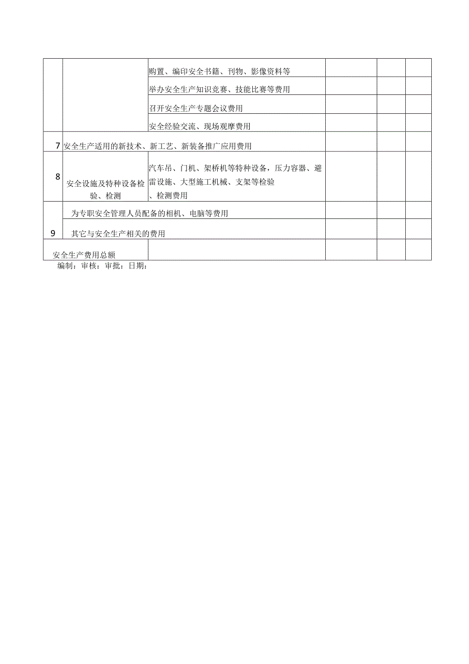 安全生产费使用计划表.docx_第2页