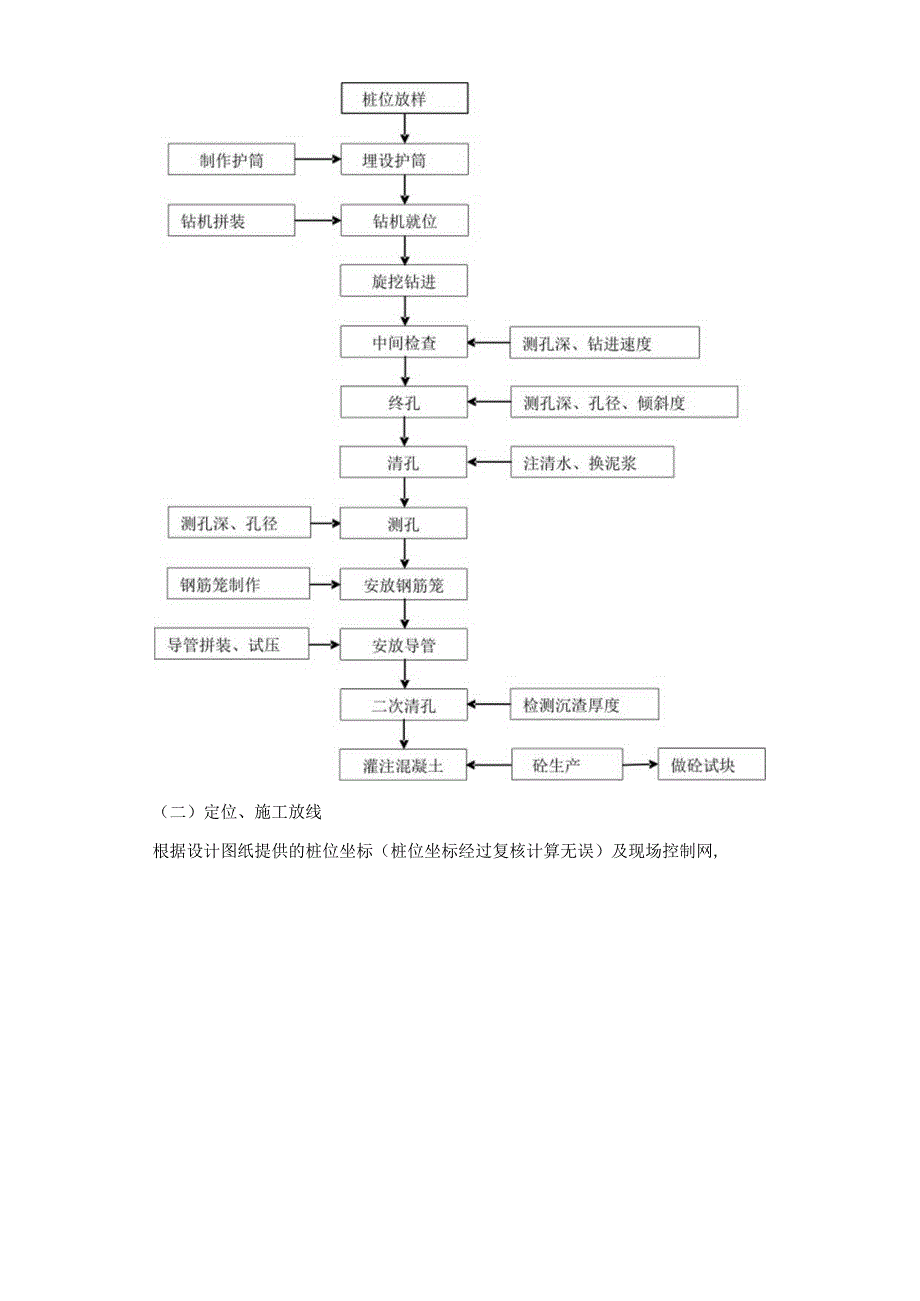 桥梁工程总体施工工艺（施组技术标通用）.docx_第2页