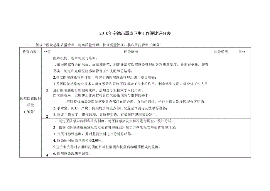 010年宁德市重点卫生工作评比评分表.docx_第1页