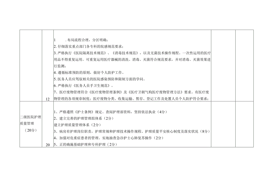 010年宁德市重点卫生工作评比评分表.docx_第2页