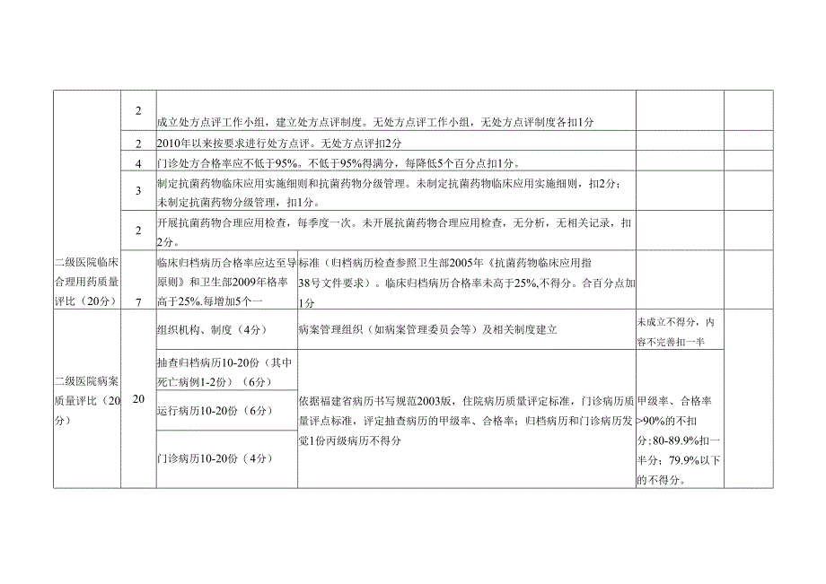 010年宁德市重点卫生工作评比评分表.docx_第3页