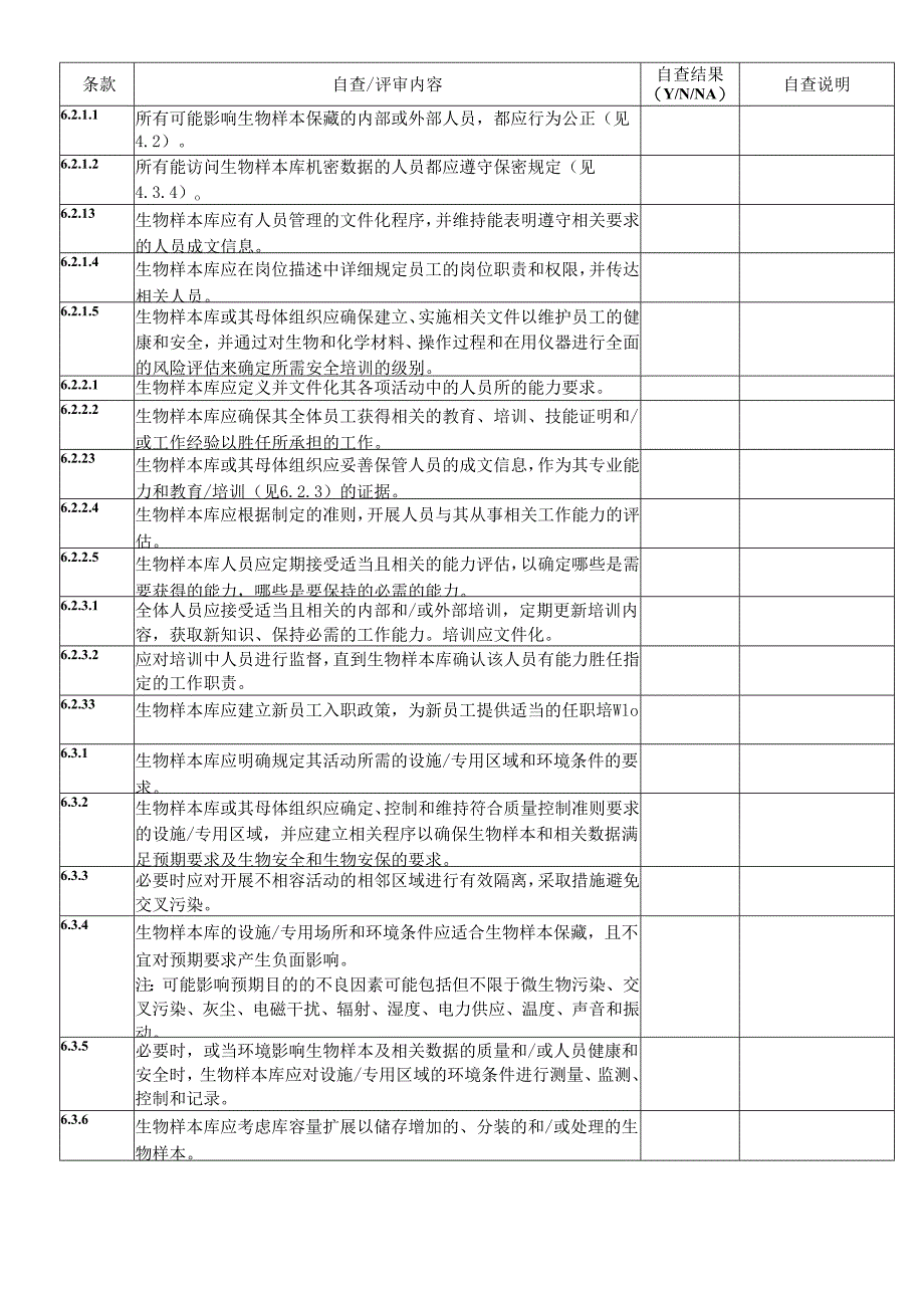 CNAS-AL21-06：20211001 附表3_自查表.docx_第3页