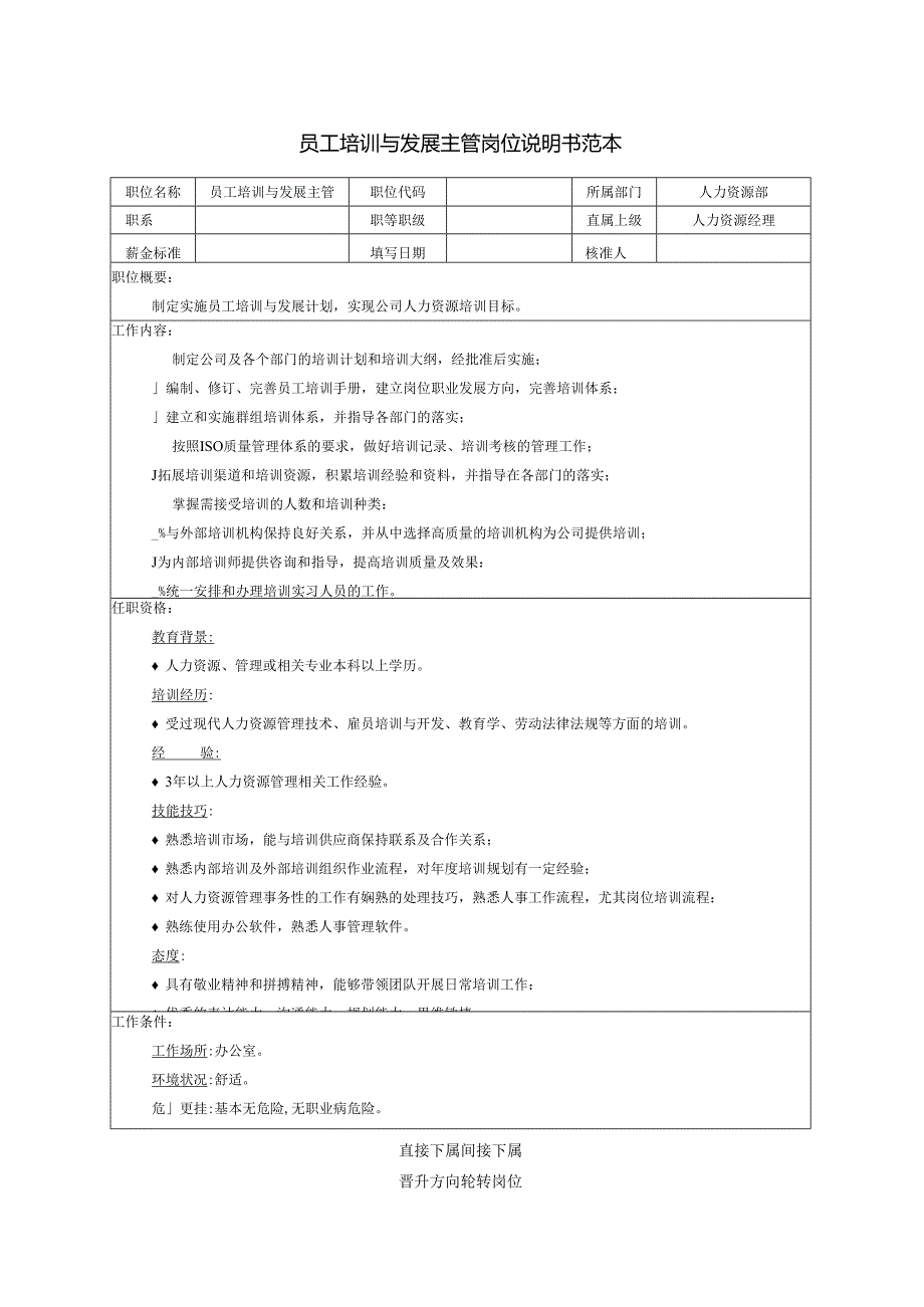 员工培训与发展主管岗位说明书范本.docx_第1页