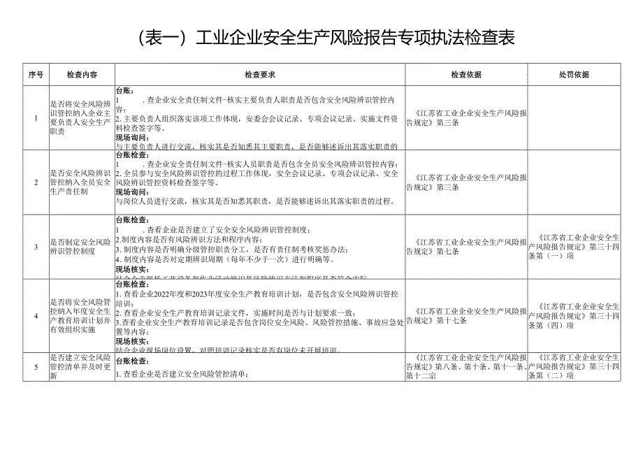 附件：工贸领域2024年全面执法检查表.docx_第3页