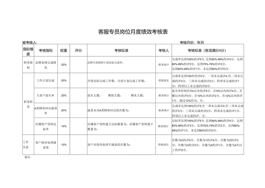 客服专员岗位月度绩效考核表.docx_第1页