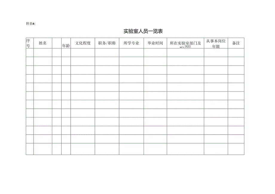 CNAS-AL05-04：20200831 附表4 实验室人员一览表.docx_第1页