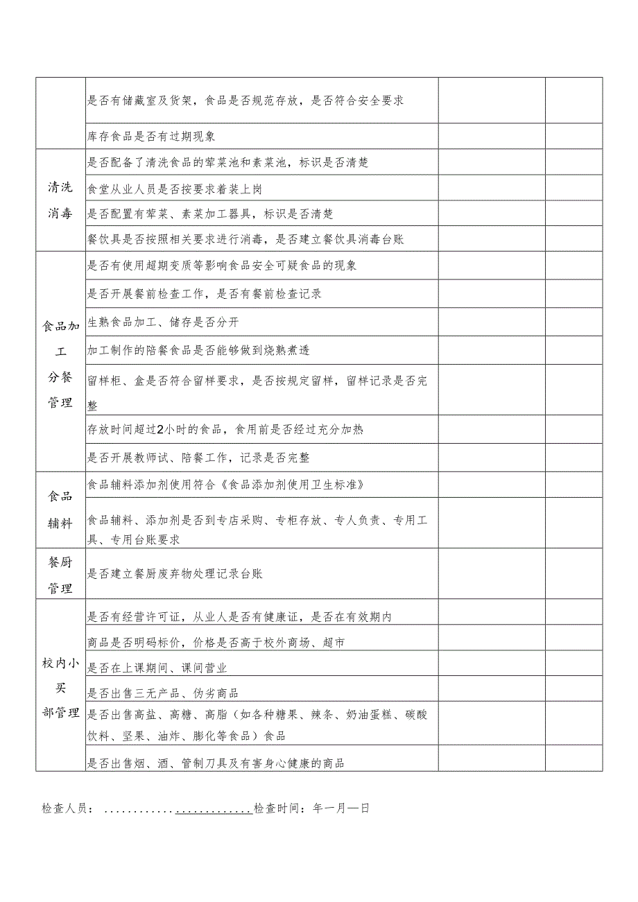 学校食堂及校内小卖部食品安全专项检查表.docx_第2页