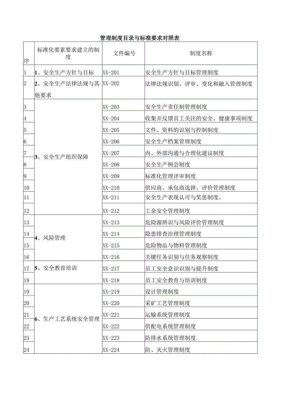 管理制度目录与标准要求对照表模板.docx_第1页