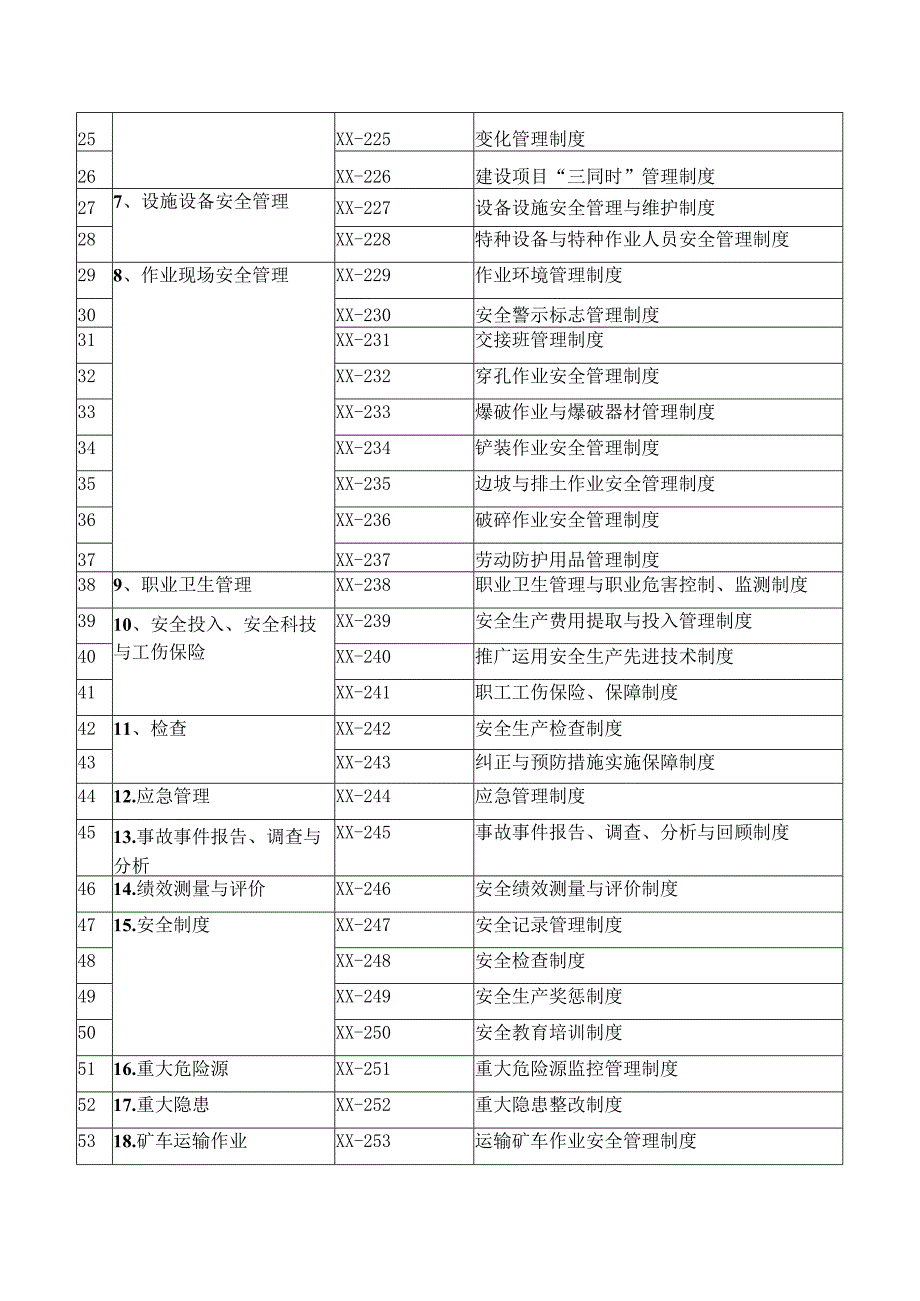 管理制度目录与标准要求对照表模板.docx_第2页