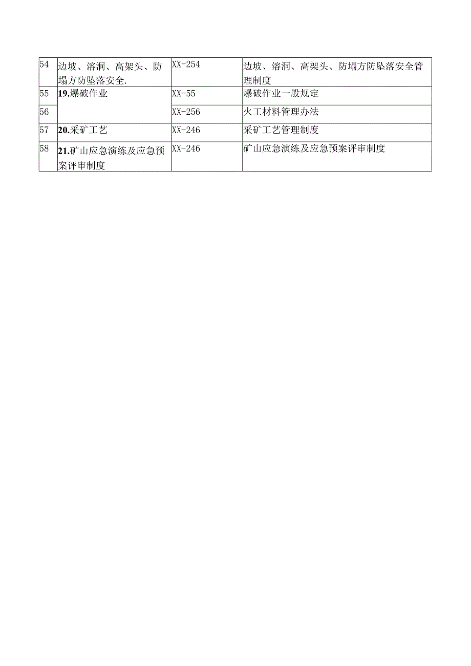 管理制度目录与标准要求对照表模板.docx_第3页