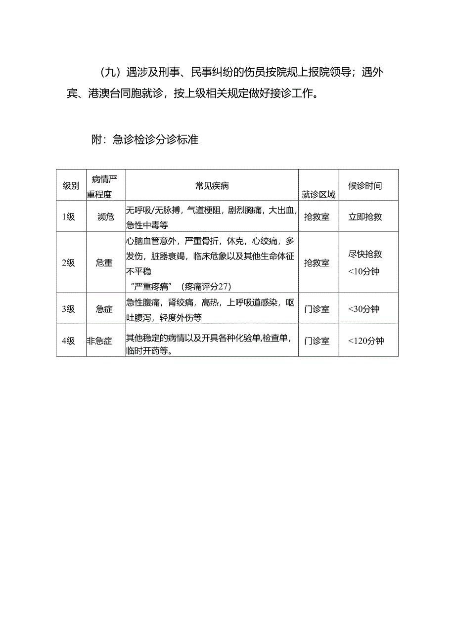 急诊检诊分诊管理制度.docx_第2页