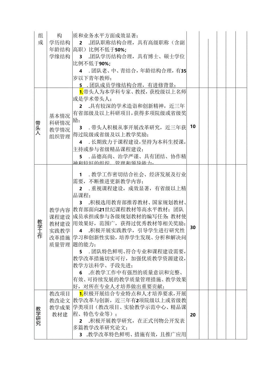 大学学院优秀教学团队建设实施方案.docx_第3页