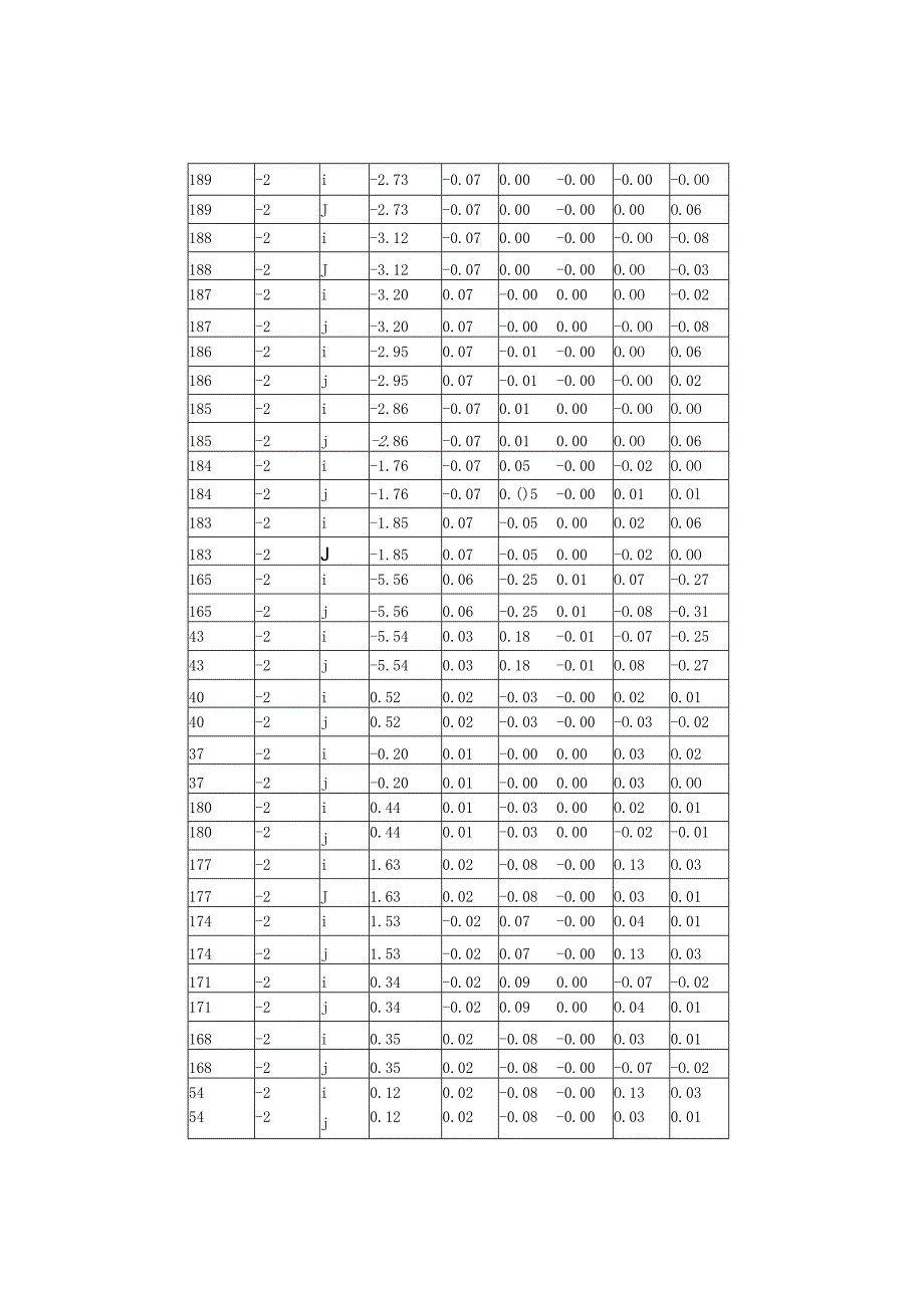 结构防火设计计算书.docx_第3页