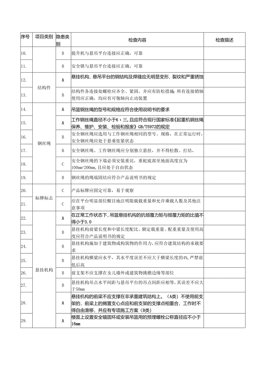 高处作业吊篮安全检查报告.docx_第3页