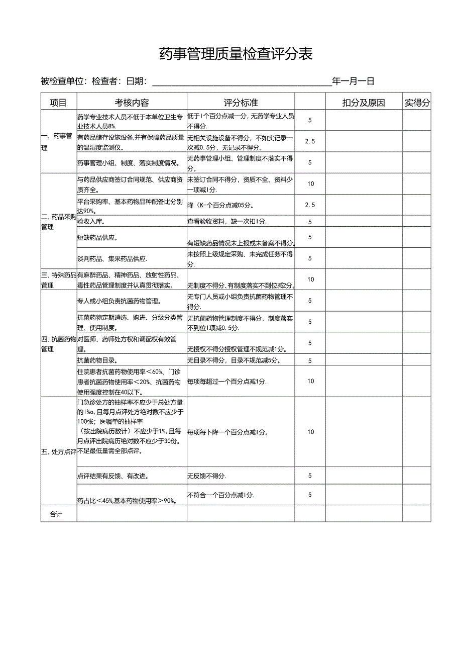 药事管理质量检查评分表.docx_第1页