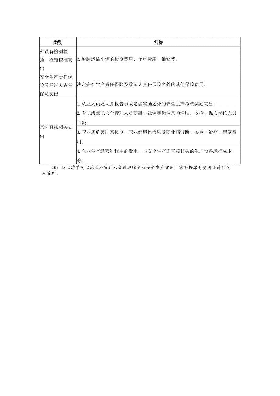 交通运输企业安全生产费用支出负面清单.docx_第2页