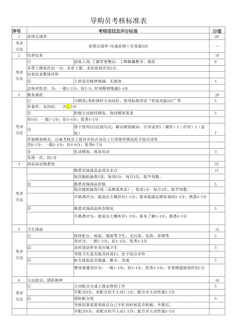 导购员考核标准表.docx_第1页