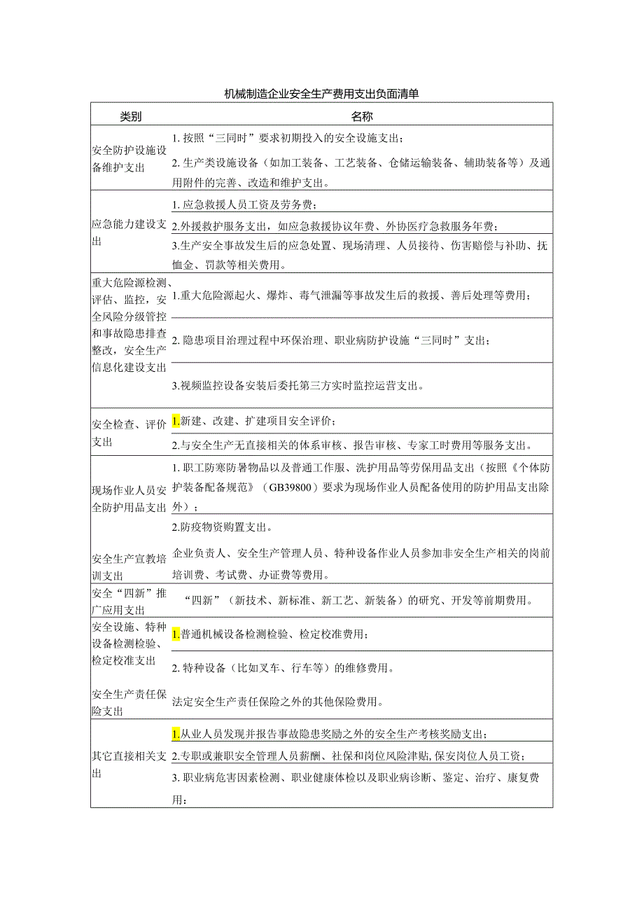 机械制造企业安全生产费用支出负面清单.docx_第1页