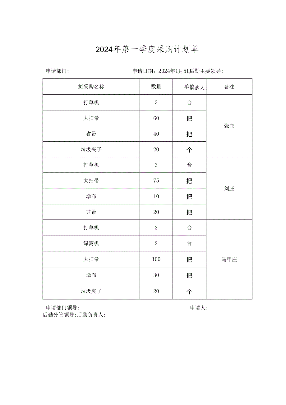 2024年第一季度采购计划单.docx_第1页