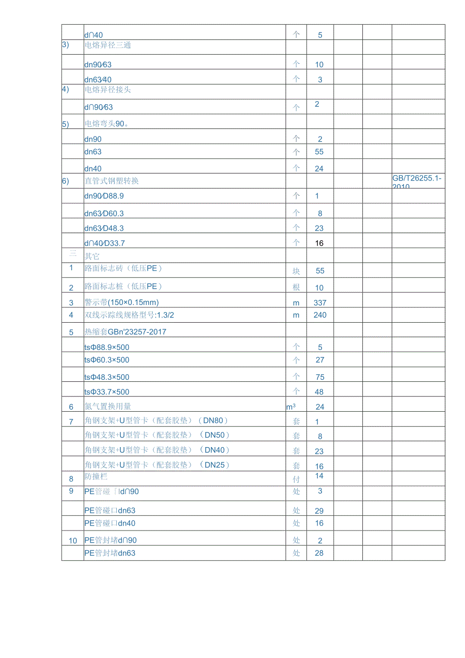 城市燃气管道等老化更新改造项目材料表.docx_第2页