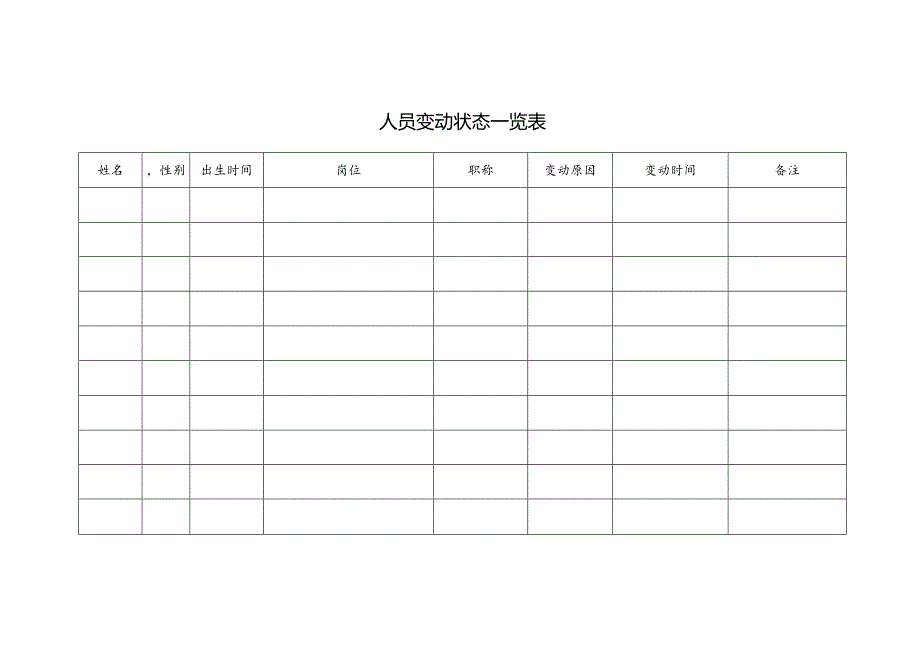 科室人员变动一览表.docx_第1页