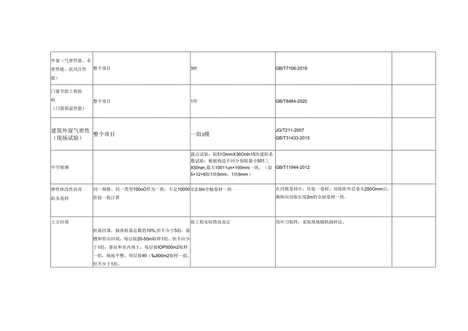 土建检测材料取样规则.docx_第2页