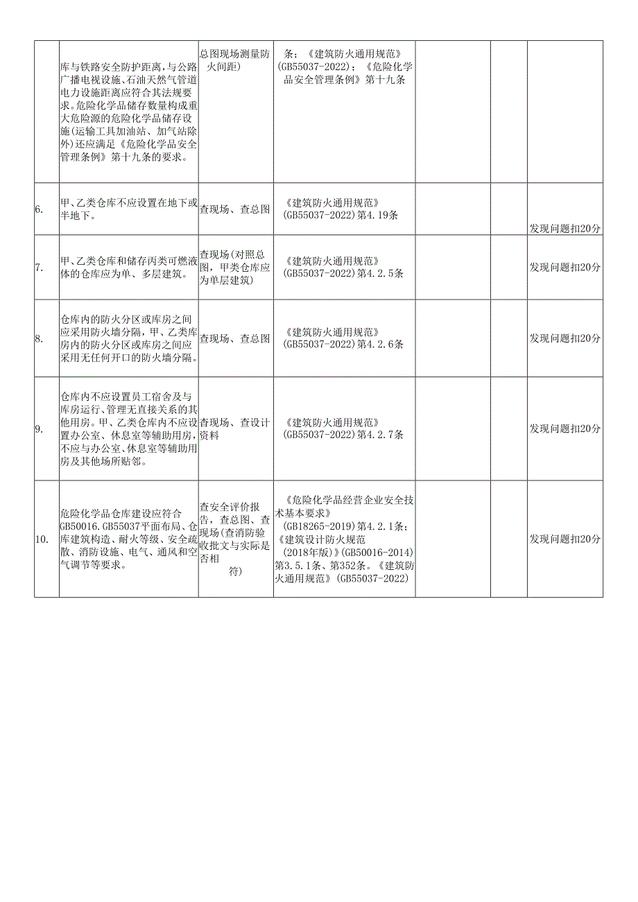 规划布局与总平面布置安全风险评估检查表.docx_第2页