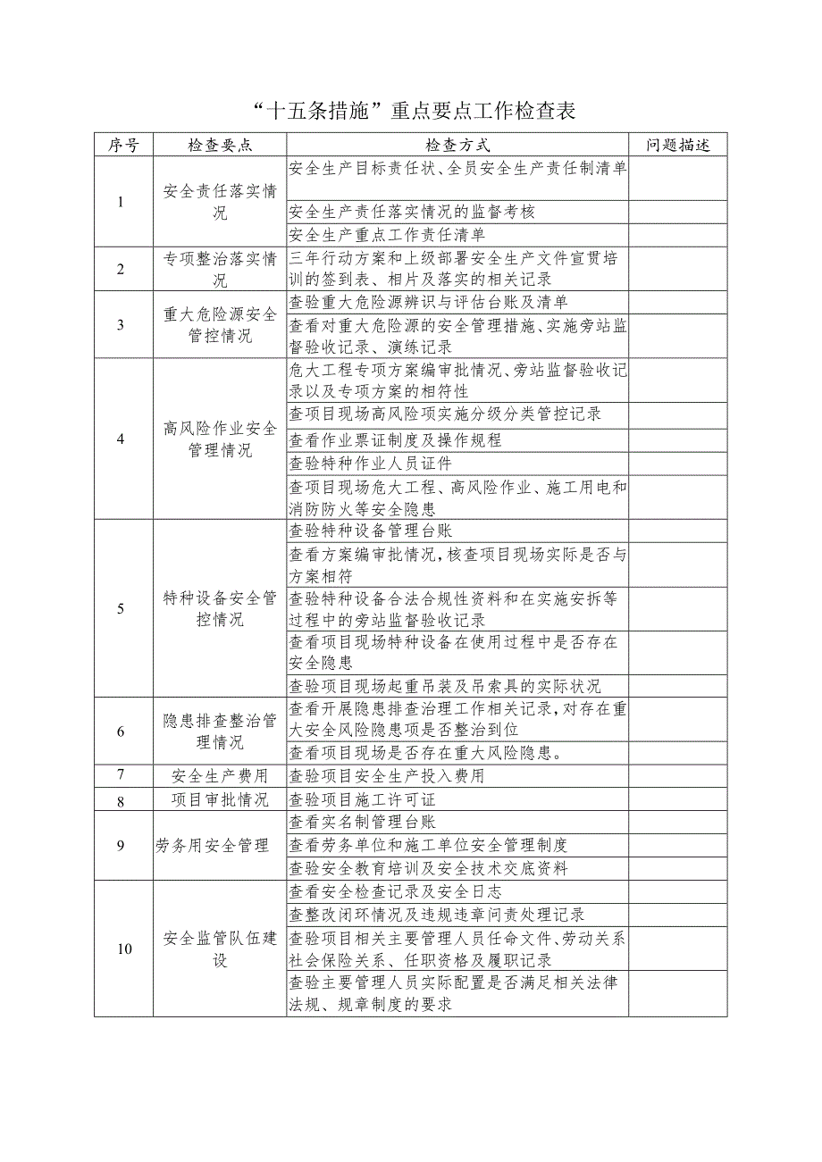 十五条措施重点要点工作检查表.docx_第1页