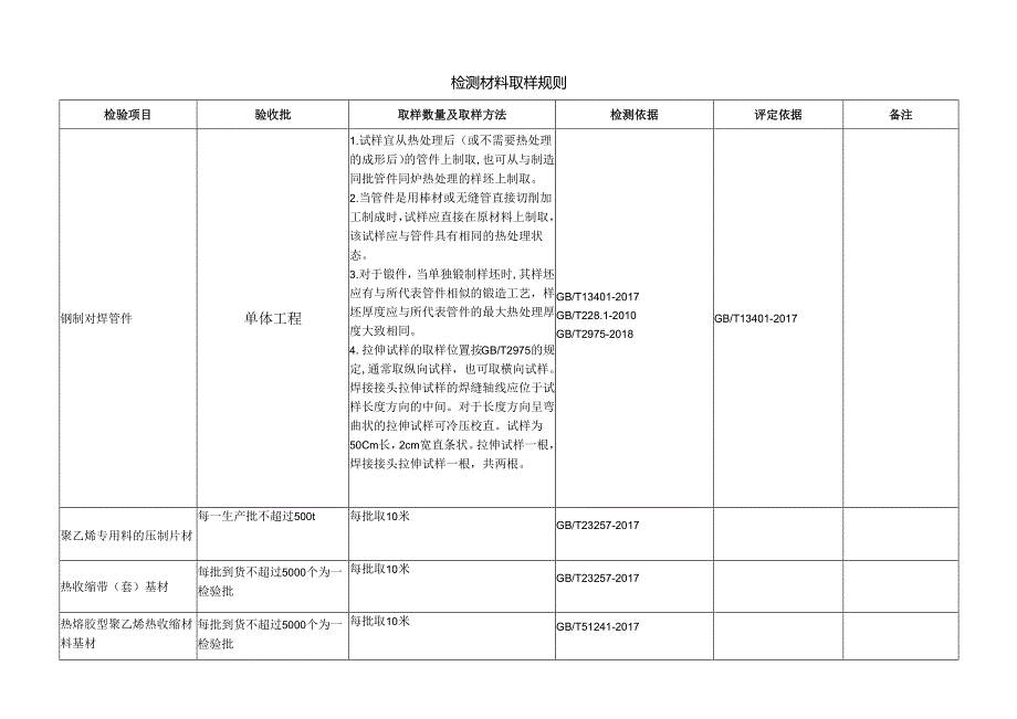 检测材料取样规则.docx_第1页