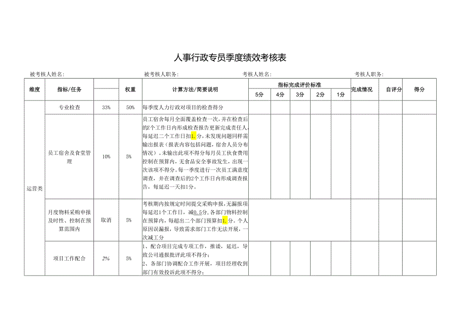 人事行政专员季度绩效考核表.docx_第1页