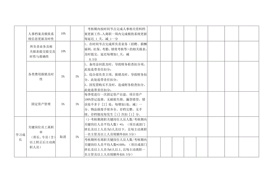 人事行政专员季度绩效考核表.docx_第2页