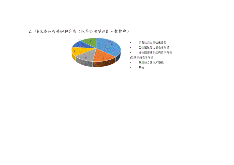 科室临床路径月度总结分析本.docx_第2页