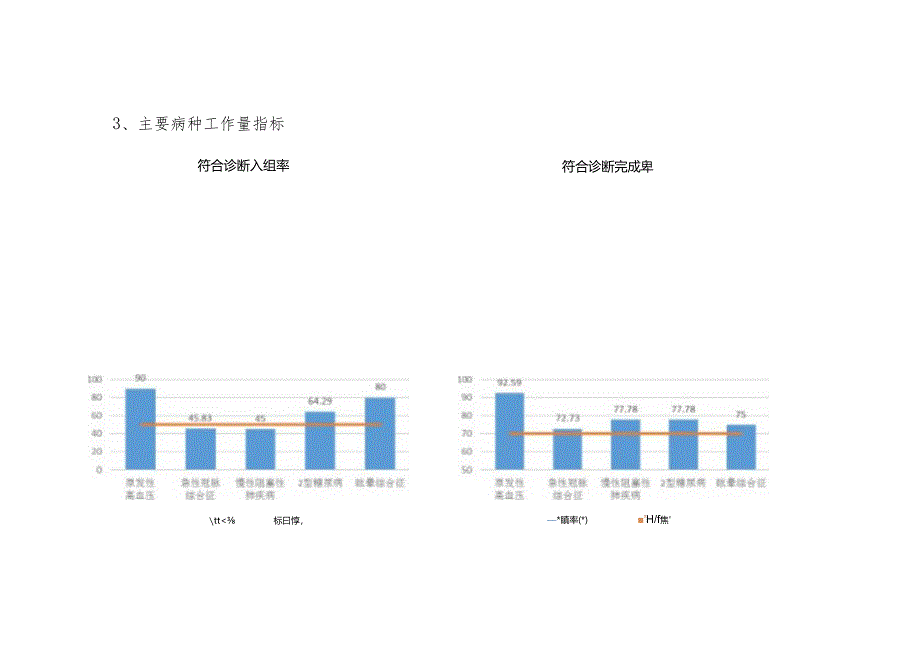 科室临床路径月度总结分析本.docx_第3页