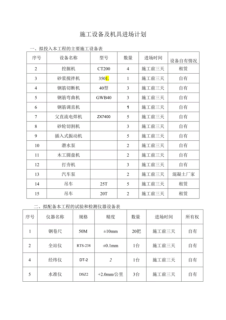 施工设备及机具进场计划.docx_第1页