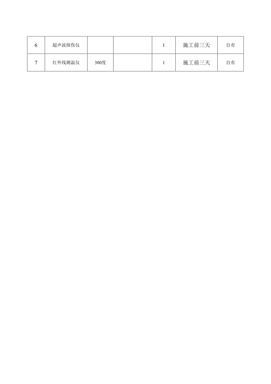 施工设备及机具进场计划.docx_第2页