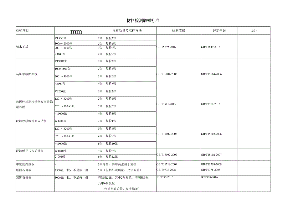 材料检测取样标准.docx_第1页