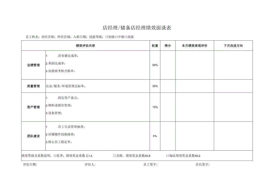 店经理储备店经理绩效面谈表.docx_第1页