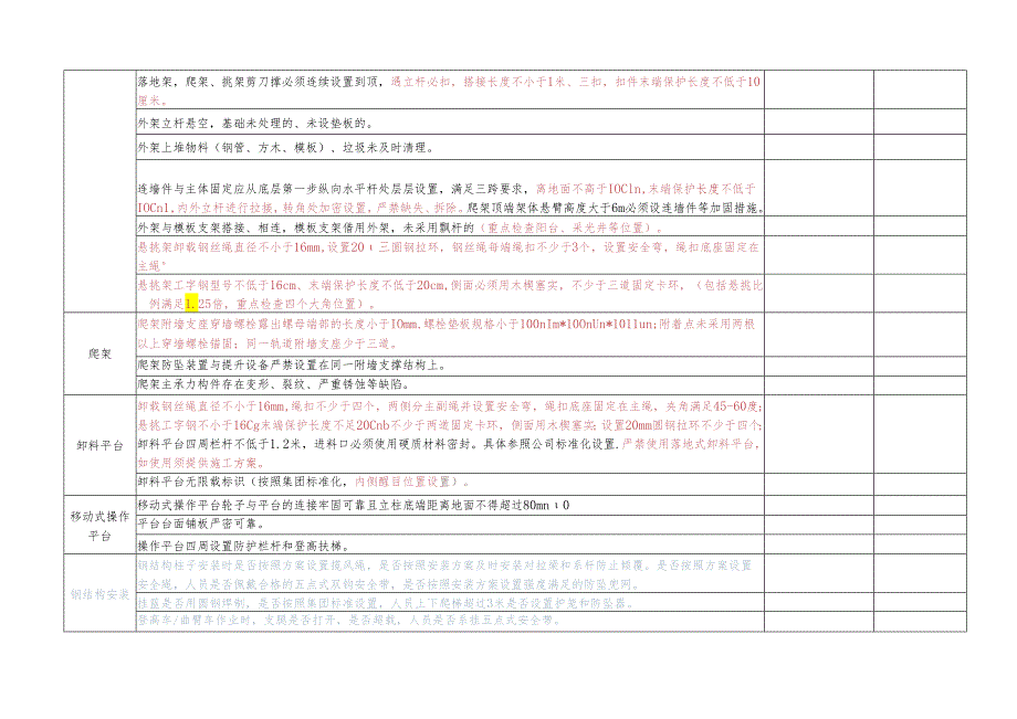 防高处坠落检查清单.docx_第2页