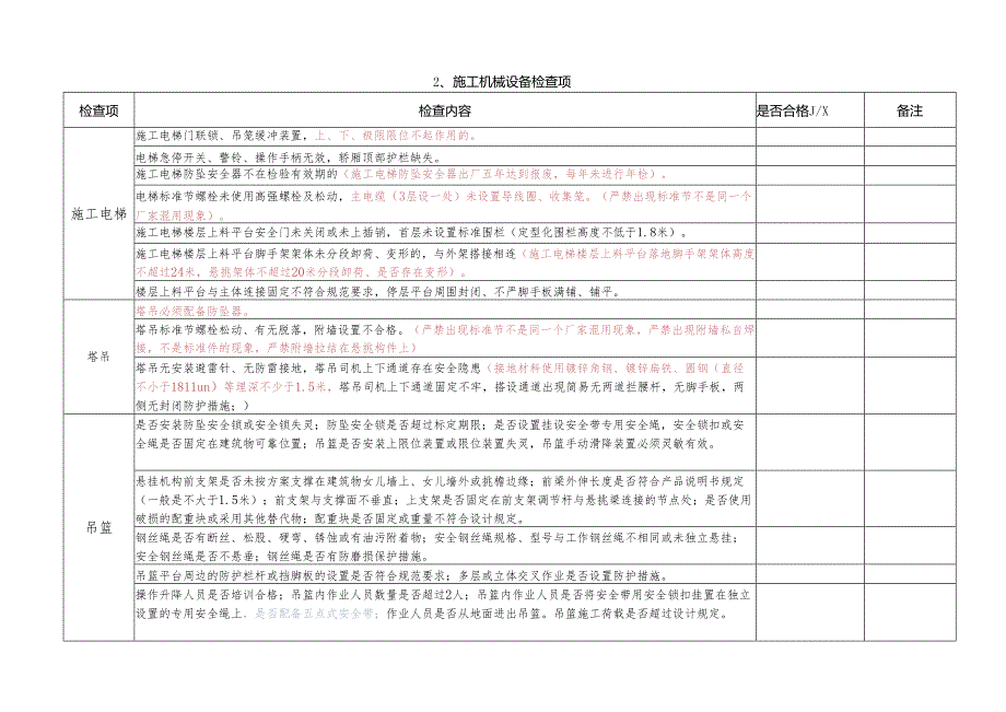 防高处坠落检查清单.docx_第3页